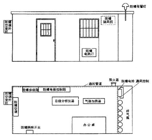 不銹鋼正壓房說明書、外形圖